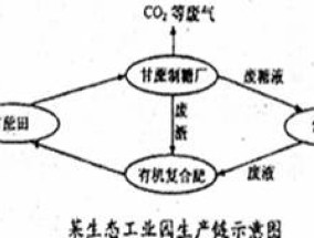 酸雨的形成二氧化碳有关吗？酸雨的影响因素