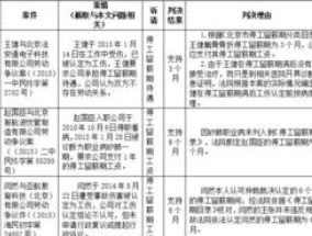 湖州停工留薪期内会被辞退吗