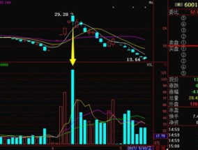 一千万的股票能一天卖出吗 一千万的股票一天收益可以55万吗