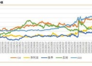 中证国债指数代码