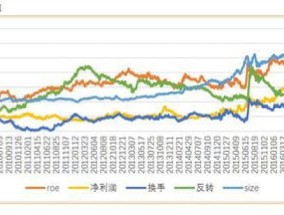 中证国债指数代码