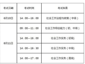 2023年莱山区社区工作者笔试通知