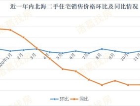 2023年北海12月份温度是多少