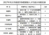 山东省第二批选调生定向选调高校范围+专业要求2024有哪些？