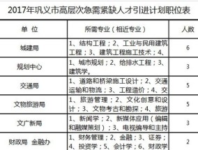 山东省第二批选调生定向选调高校范围+专业要求2024有哪些？