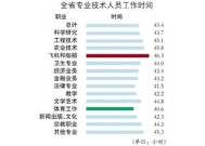 黑龙江省政务服务大厅工作时间及联系 *** 多少？