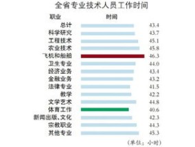 黑龙江省政务服务大厅工作时间及联系 *** 多少？