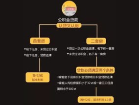 惠州公积金贷款之前贷款过一次但惠州无房算首贷吗？