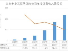 榆叶梅的其他繁殖 *** 