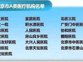 2024大同哪些医院挂号费可以报销