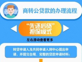 吉林市商转公贷款办理指南