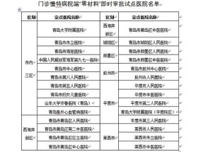 2024新乡门诊慢特病待遇