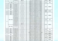 达州金垭机场航班最新调整