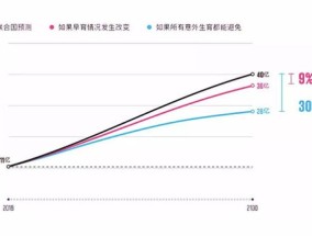 非洲的人口数量