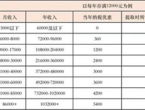 银川个人养老金可以抵税吗