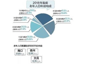 2023海南新生儿落地险海易办办理流程