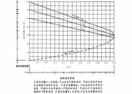 道路通行能力可分为哪几类