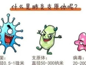 为什么今年支原体肺炎这么严重