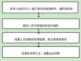 达州异地就医备案方式有哪些