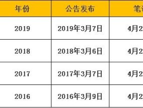 2024年考公的人会超过往年吗