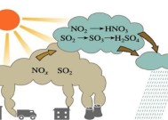 酸雨是英国化学家史密斯在哪个地区发现的？酸雨的主要成分