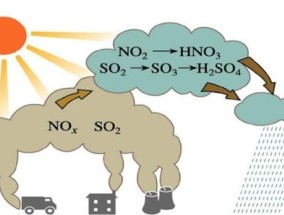 酸雨是英国化学家史密斯在哪个地区发现的？酸雨的主要成分