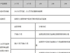 大额存单急用钱不让取怎么办 大额存单如果提前支取利息怎么算