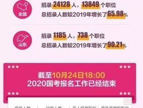 2024年考研和考公哪个人多