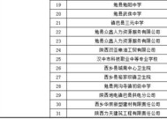 2023宝鸡职工对劳动能力鉴定结果有异议应如何处理？