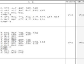 最新!各地最低工资标准公布,山东省最低工资2023年情况如下→