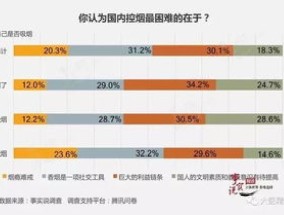 9月22日8时起可查2023年法考成绩 法考有哪些重要性