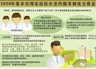 2024年沈阳签约家庭医生对门诊费用报销有什么好处？