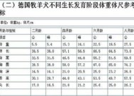 七个月德牧体重标准