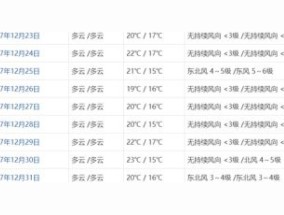 2023年北海12月份温度是多少 北海12月份穿什么衣服合适