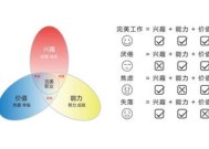 月薪8000的工作和读研该如何选择 如何看待月薪8000的工作和读研