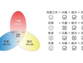 月薪8000的工作和读研该如何选择 如何看待月薪8000的工作和读研