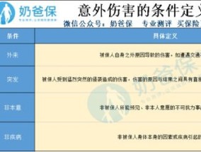 吉林市意外险哪些情形不赔付