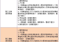 2023海口退休一件事办理材料清单