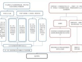 2023淄川区产权型人才公寓申请有关事项