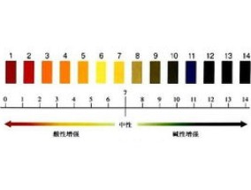 PH值怎么判断酸碱性？水的PH值在什么范围是标准的