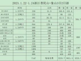 宁波与普陀山旅游攻略一日游（和上海一对模范夫妻朋友一起春节自驾普陀山祈福和象山吃海鲜）