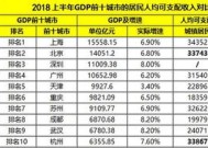 农村可支配收入是什么意思 可支配收入是什么意思