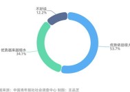 2024年比2023年考研的人多吗