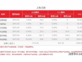 广州从化社保多少钱一个月？2023-2024年广州从化社保缴费最新标准