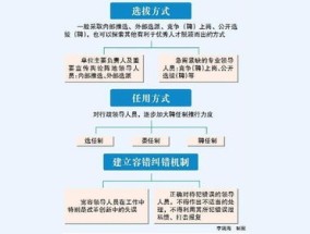 系统观念是具有什么的思想和工作 *** ?