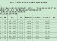 张店新东升福园人才公寓价格表