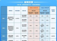 贵惠保2024年投保时间是什么时候？