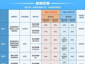 贵惠保2024年投保时间是什么时候？