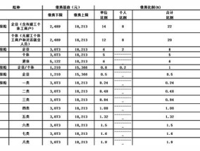 韶关社保缴费基数