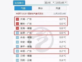 为什么广东到十一月份还是很热